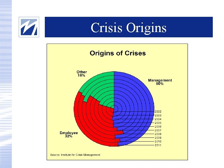 Crisis Origins 