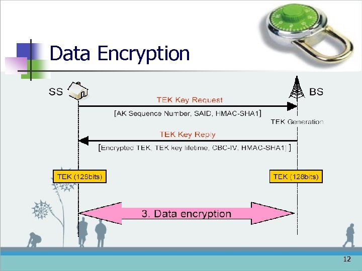 Data Encryption 12 