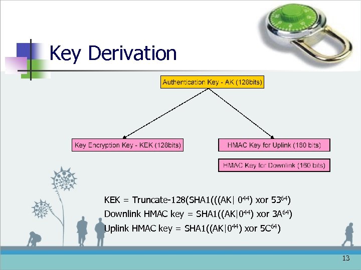 Key Derivation KEK = Truncate-128(SHA 1(((AK| 044) xor 5364) Downlink HMAC key = SHA