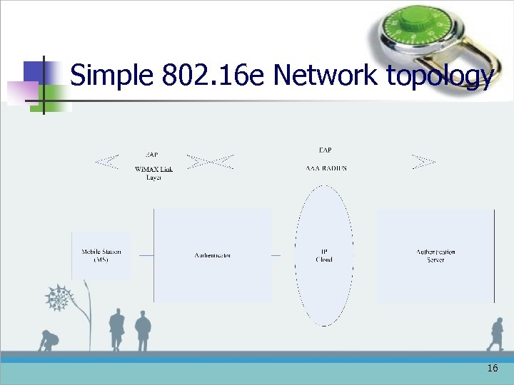 Simple 802. 16 e Network topology 16 