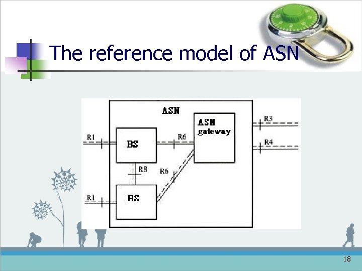 The reference model of ASN 18 