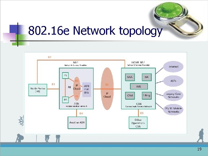 802. 16 e Network topology 19 