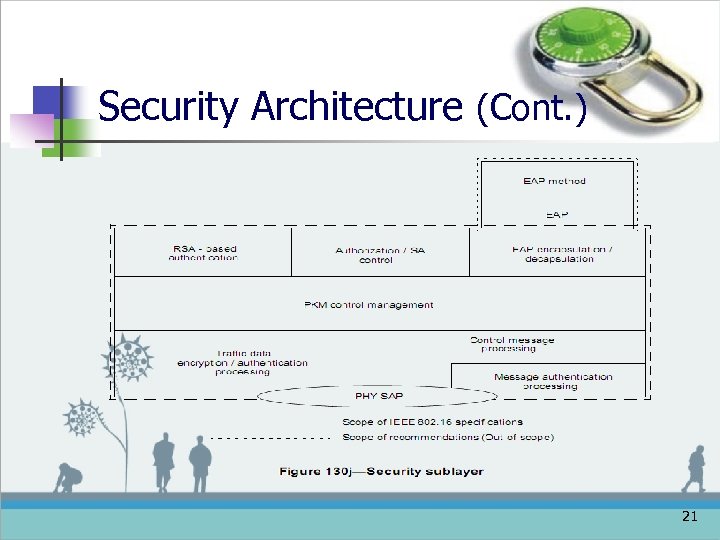 Security Architecture (Cont. ) 21 