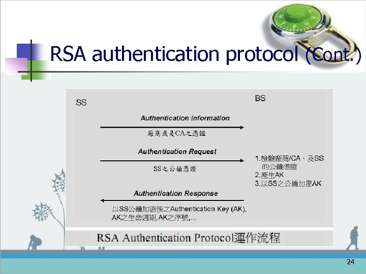 RSA authentication protocol (Cont. ) 24 