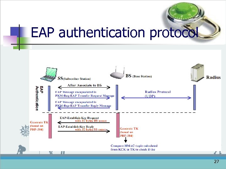 EAP authentication protocol 27 