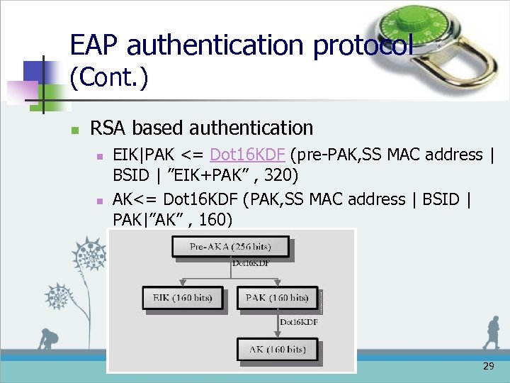 EAP authentication protocol (Cont. ) n RSA based authentication n n EIK|PAK <= Dot