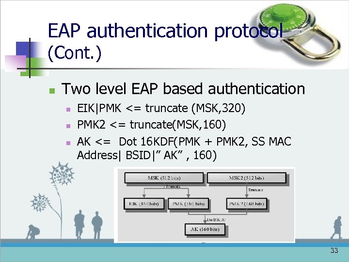 EAP authentication protocol (Cont. ) n Two level EAP based authentication n EIK|PMK <=