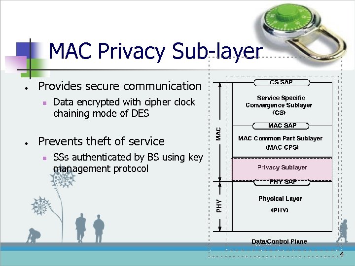 MAC Privacy Sub-layer ● Provides secure communication n ● Data encrypted with cipher clock