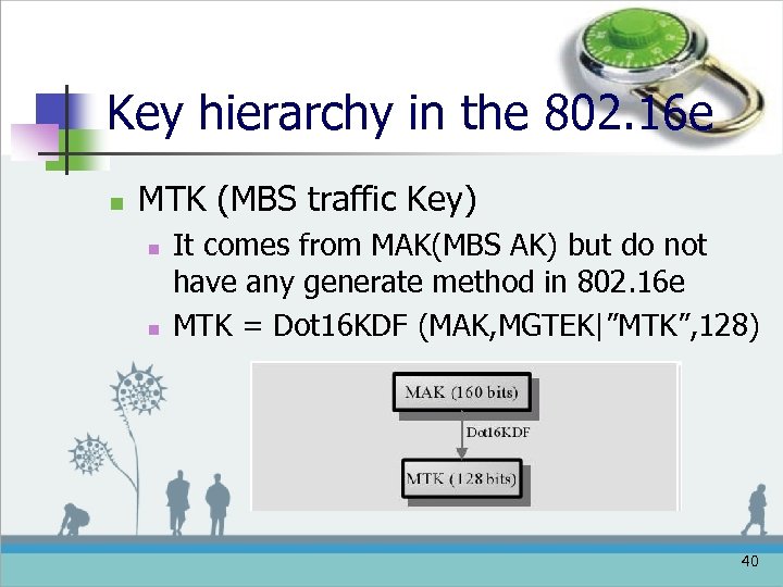Key hierarchy in the 802. 16 e n MTK (MBS traffic Key) n n