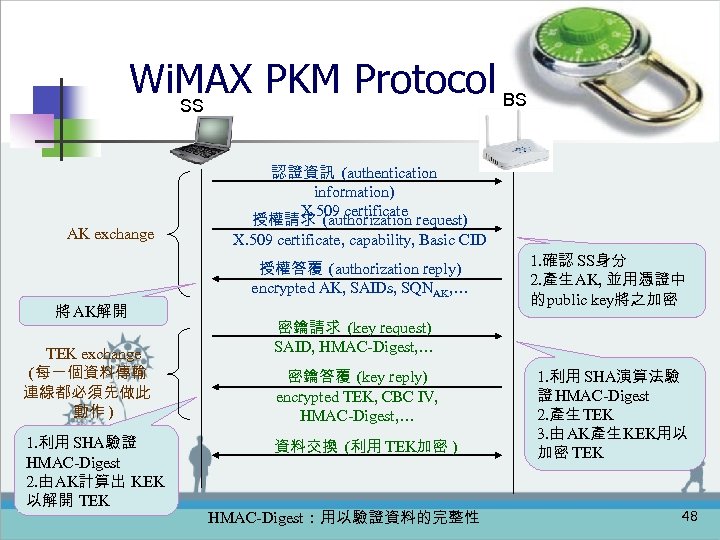 Wi. MAX PKM Protocol BS SS AK exchange 認證資訊 (authentication information) X. 509 certificate