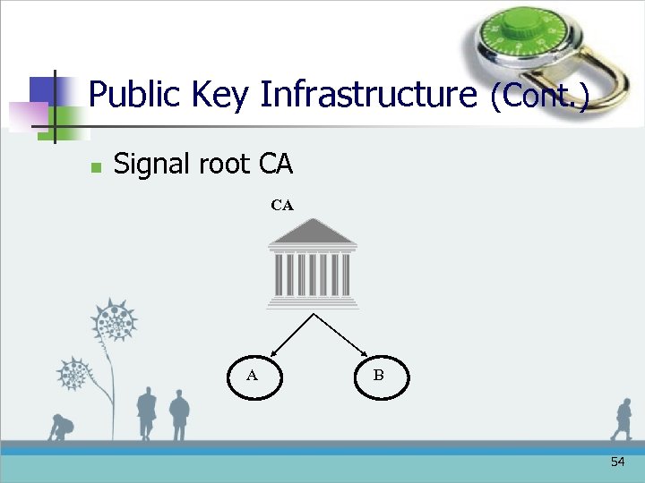 Public Key Infrastructure (Cont. ) n Signal root CA CA A B 54 