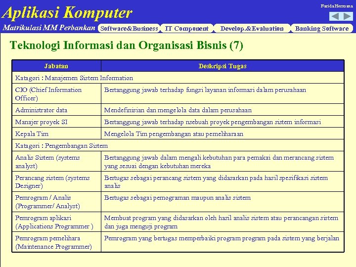 Aplikasi Komputer Farida Hermana Matrikulasi MM Perbankan Software&Business IT Component Develop. &Evaluation Banking Software