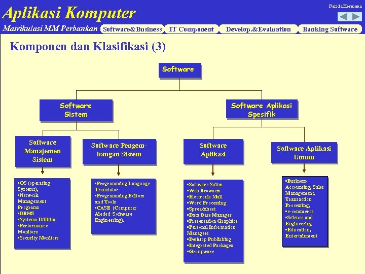 Aplikasi Komputer Farida Hermana Matrikulasi MM Perbankan Software&Business IT Component Develop. &Evaluation Banking Software