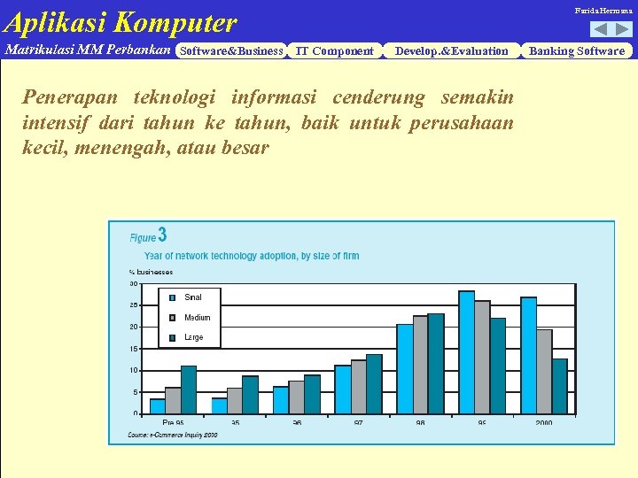 Aplikasi Komputer Matrikulasi MM Perbankan Software&Business IT Component Farida Hermana Develop. &Evaluation Penerapan teknologi