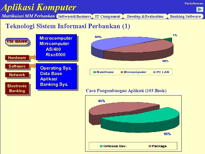 Aplikasi Komputer Farida Hermana Matrikulasi MM Perbankan Software&Business IT Component Develop. &Evaluation Banking Software