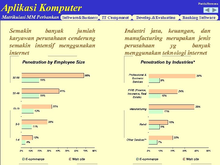 Aplikasi Komputer Farida Hermana Matrikulasi MM Perbankan Software&Business IT Component Semakin banyak jumlah karyawan