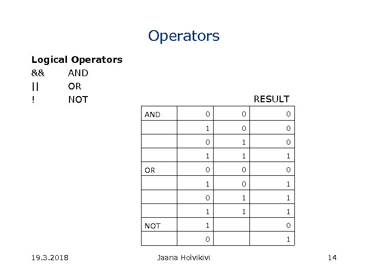 Operators Logical Operators && AND || OR ! NOT RESULT AND 0 0 1