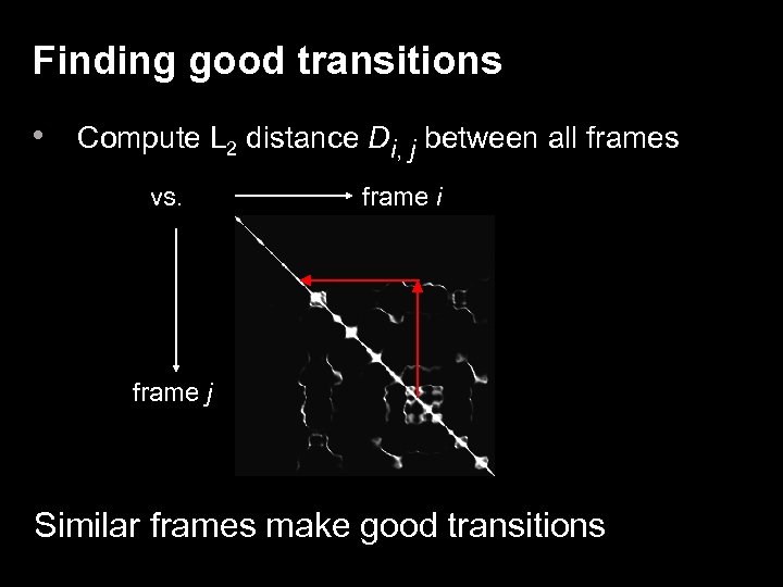 Finding good transitions • Compute L 2 distance Di, j between all frames vs.