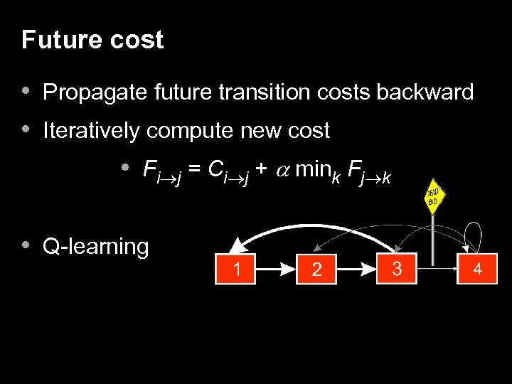 Future cost • Propagate future transition costs backward • Iteratively compute new cost •