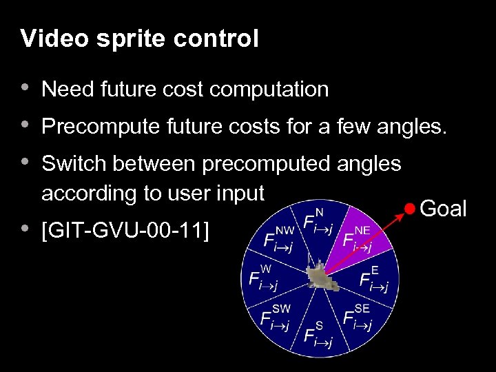 Video sprite control • Need future cost computation • Precompute future costs for a