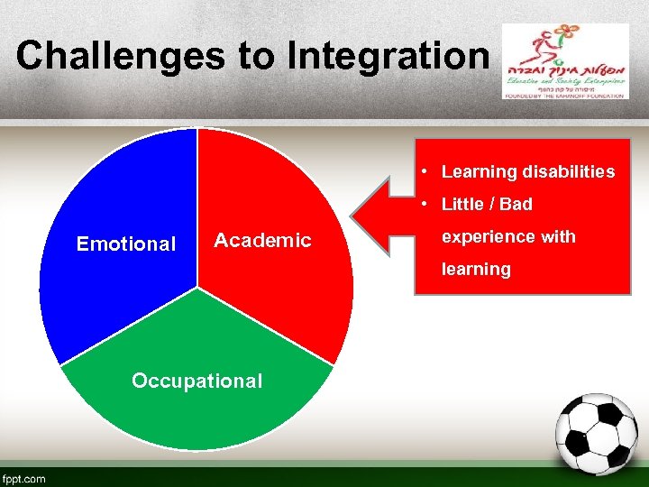 Challenges to Integration • Learning disabilities • Little / Bad Emotional Academic experience with