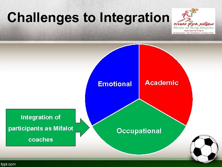 Challenges to Integration Emotional Academic Integration of participants as Mifalot coaches Occupational 