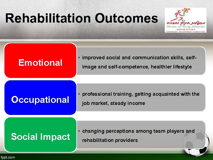 Rehabilitation Outcomes Emotional Occupational Social Impact • improved social and communication skills, selfimage and