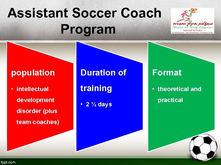 Assistant Soccer Coach Program population Duration of Format • intellectual training • theoretical and