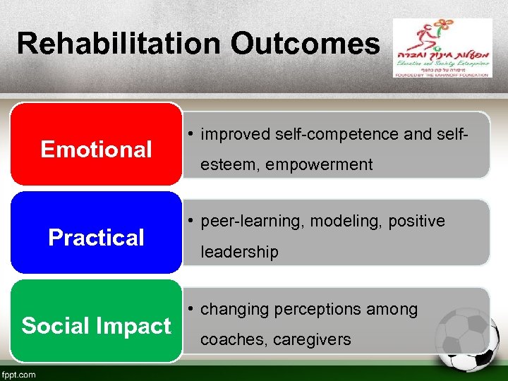 Rehabilitation Outcomes Emotional Practical Social Impact • improved self-competence and selfesteem, empowerment • peer-learning,