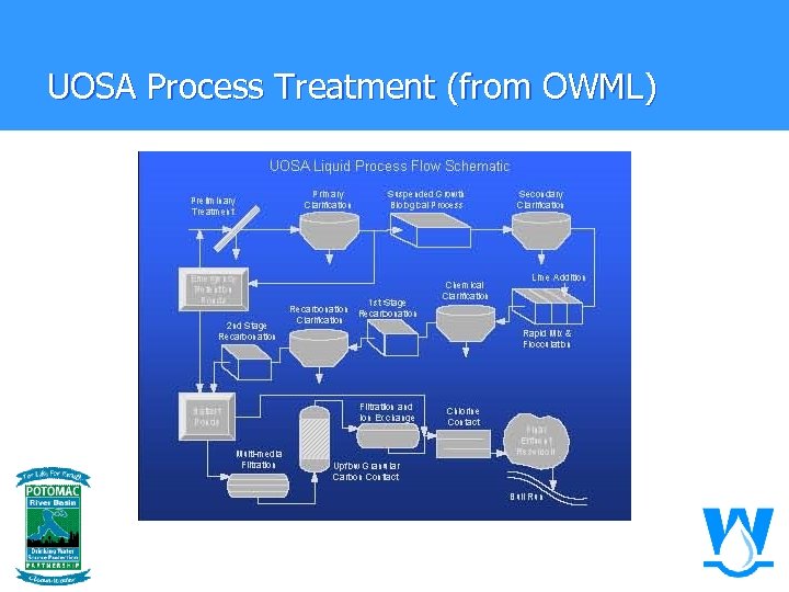 UOSA Process Treatment (from OWML) 