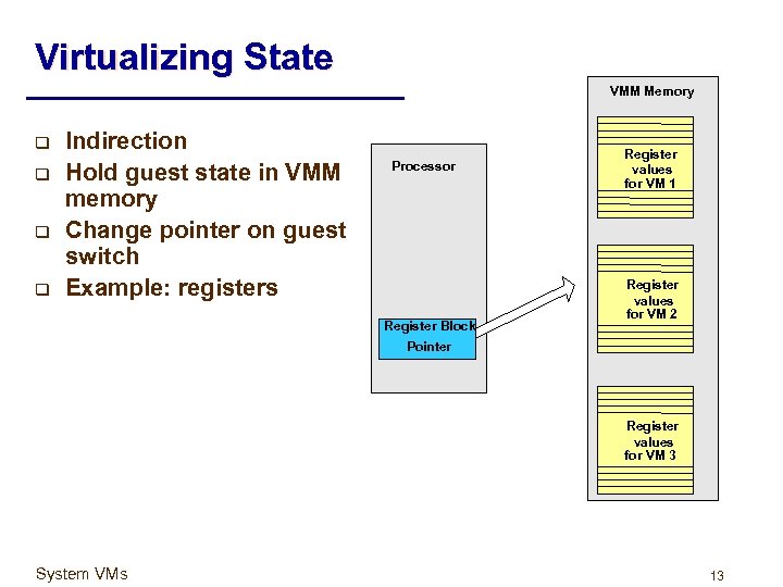 Virtualizing State VMM Memory q q Indirection Hold guest state in VMM memory Change