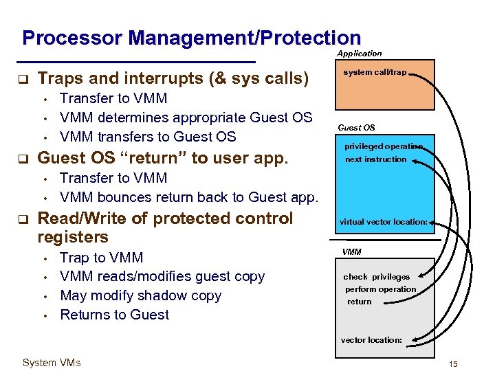 Processor Management/Protection Application q Traps and interrupts (& sys calls) • • • q