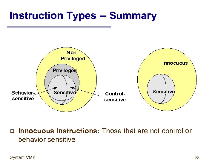 Instruction Types -- Summary Non. Privileged Innocuous Privileged Behaviorsensitive q Sensitive Controlsensitive Sensitive Innocuous