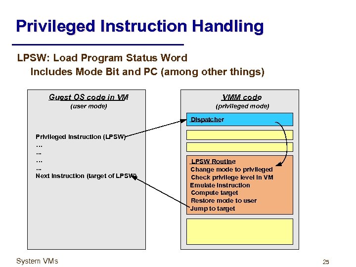 Privileged Instruction Handling LPSW: Load Program Status Word Includes Mode Bit and PC (among