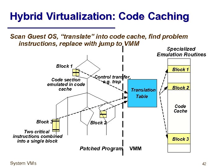 Hybrid Virtualization: Code Caching Scan Guest OS, “translate” into code cache, find problem instructions,