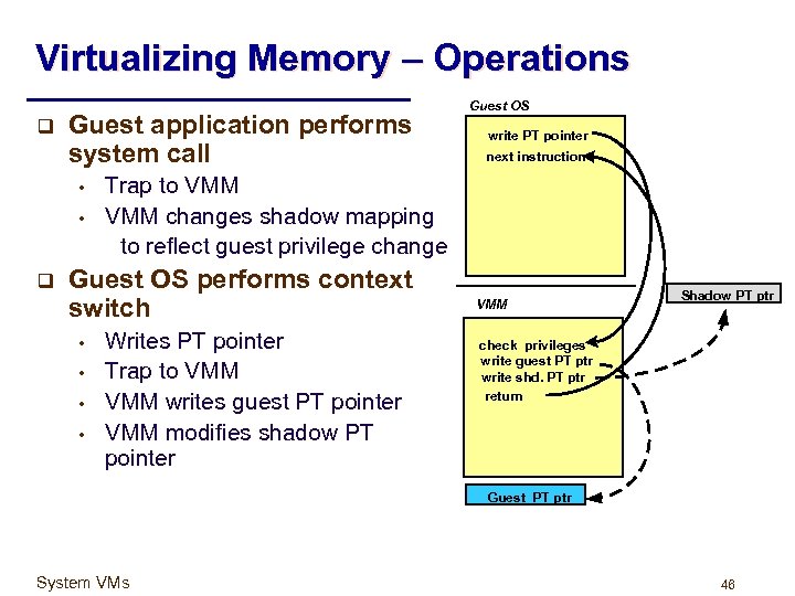 Virtualizing Memory – Operations q Guest application performs system call • • q •