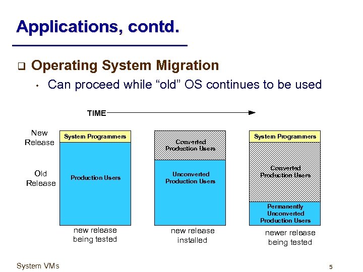 Applications, contd. q Operating System Migration • Can proceed while “old” OS continues to