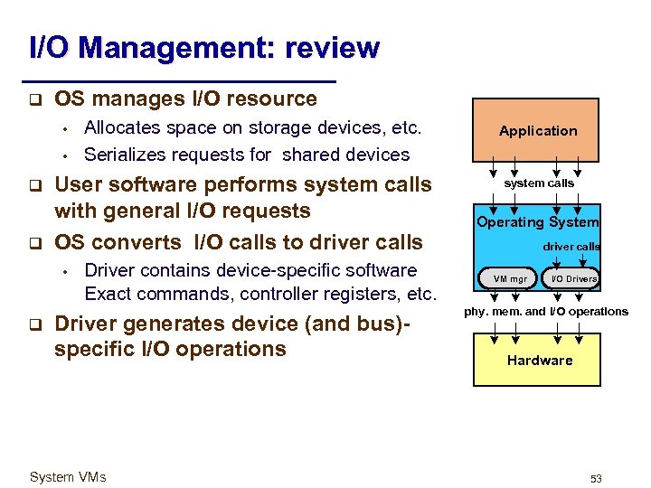 I/O Management: review q OS manages I/O resource • • q q User software