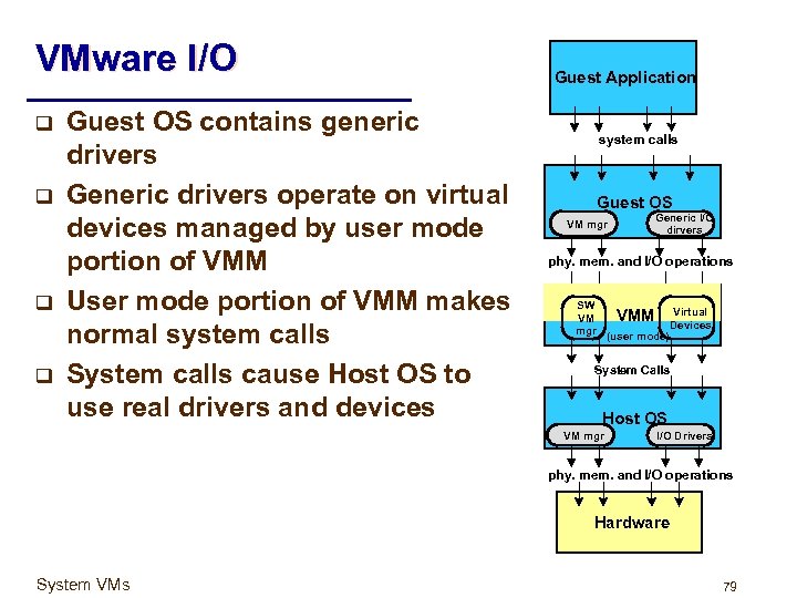 VMware I/O q q Guest OS contains generic drivers Generic drivers operate on virtual