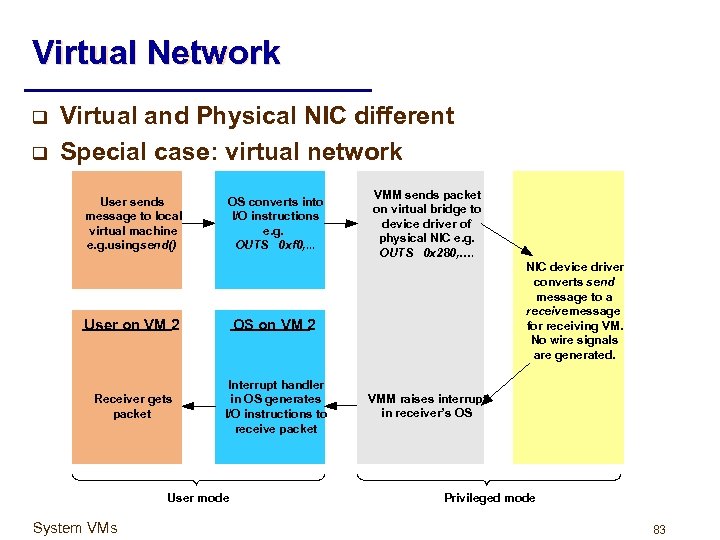 Virtual Network q q Virtual and Physical NIC different Special case: virtual network User