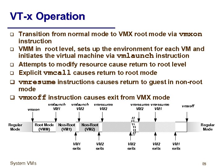 VT-x Operation Transition from normal mode to VMX root mode via vmxon instruction q