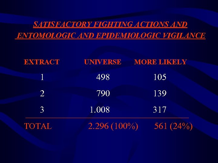 SATISFACTORY FIGHTING ACTIONS AND ENTOMOLOGIC AND EPIDEMIOLOGIC VIGILANCE EXTRACT UNIVERSE MORE LIKELY 1 498