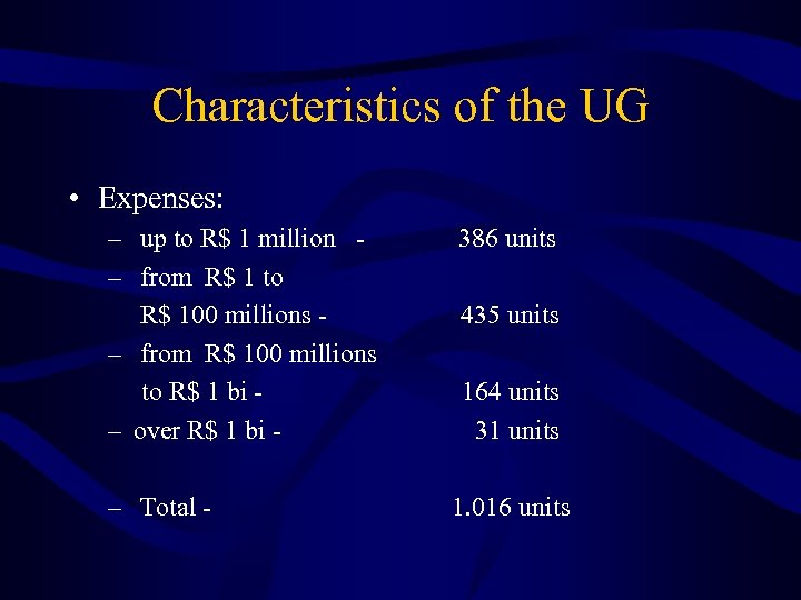 Characteristics of the UG • Expenses: – up to R$ 1 million – from