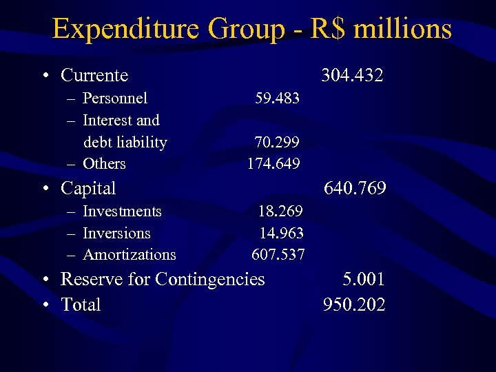 Expenditure Group - R$ millions • Currente – Personnel – Interest and debt liability