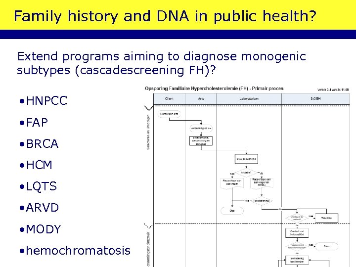 Family history and DNA in public health? Extend programs aiming to diagnose monogenic subtypes