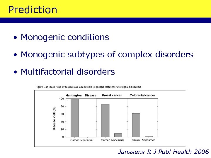 Prediction • Monogenic conditions • Monogenic subtypes of complex disorders • Multifactorial disorders Janssens