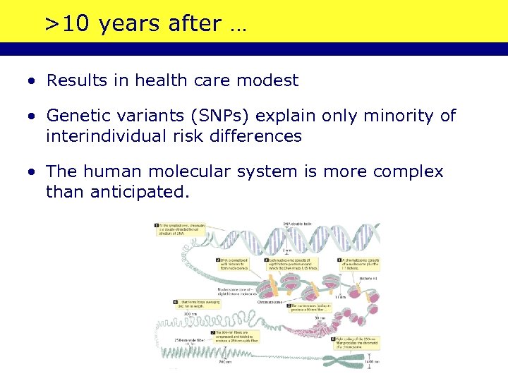 >10 years after … • Results in health care modest • Genetic variants (SNPs)