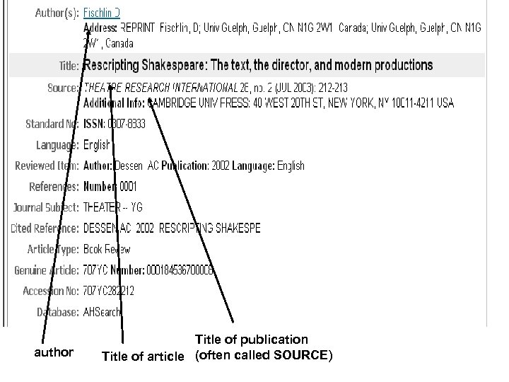 author Title of publication Title of article (often called SOURCE) 