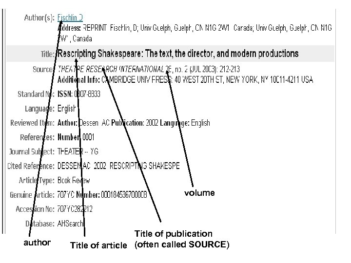 volume author Title of publication Title of article (often called SOURCE) 