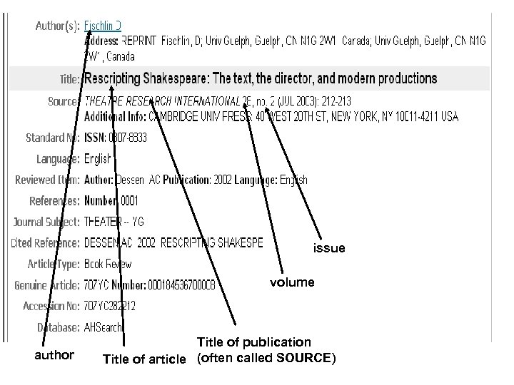 issue volume author Title of publication Title of article (often called SOURCE) 